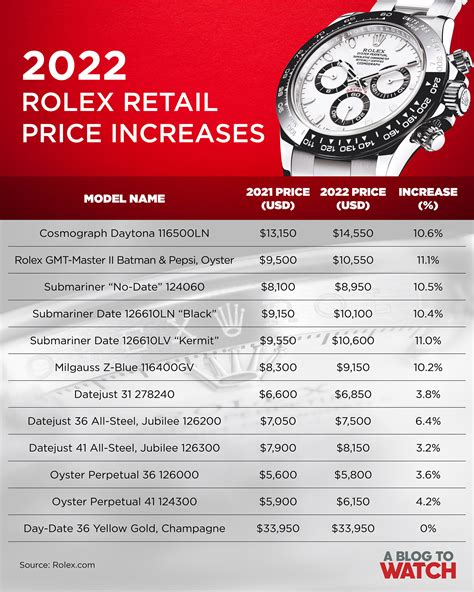 average rolex watch cost|average rolex watch price.